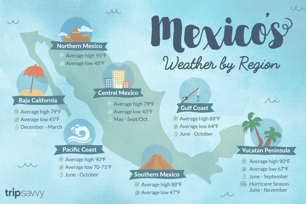 Best Time to Visit Guayabitos: Month-by-Month Weather Guide [2025]